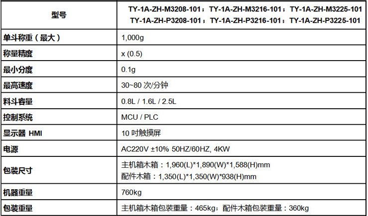 32斗多物料混合組合稱(圖2)